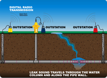 Drain Leak Detection Kent